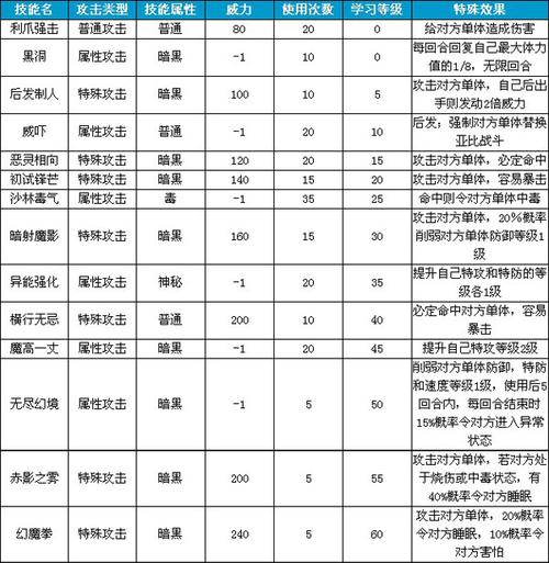 奥拉星手游山脉之魂技能全解析及获取攻略：揭秘山脉之魂的获得与技能表特色