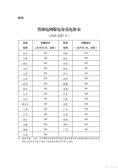 理论 2023 电费最新——智能电费管理专家