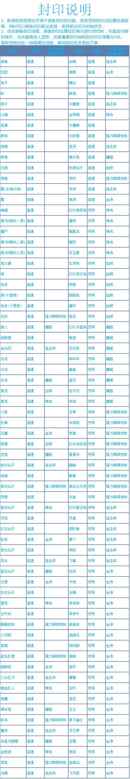 问道手游敏火职业攻略：变身卡选择技巧深度解析与实战分享