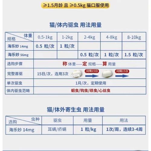 狗卡在我的喉咙怎么办？——德国海乐妙体内驱虫咀嚼片