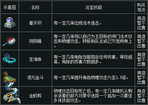 问道手游法宝攻略：详细解析如何获取法宝及其获取方法技巧