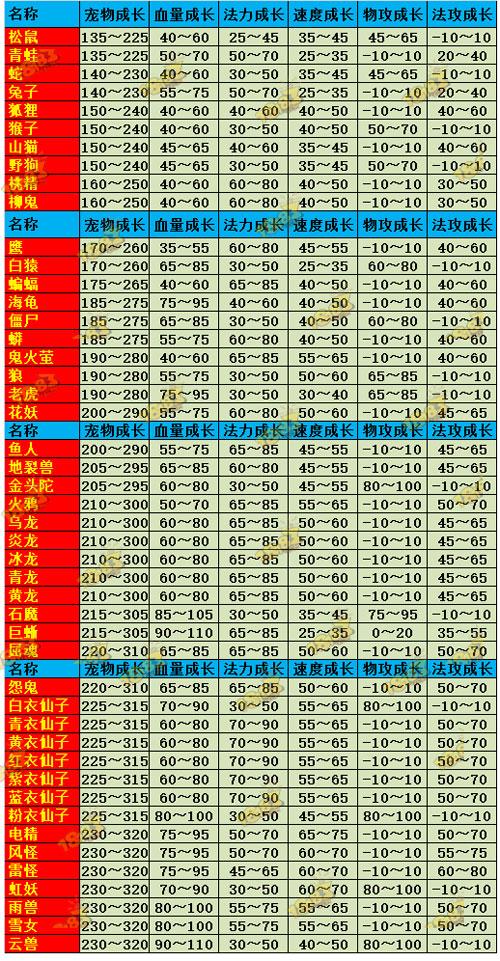 关于问道手游木系前期过渡宠物选择的全面解析与推荐