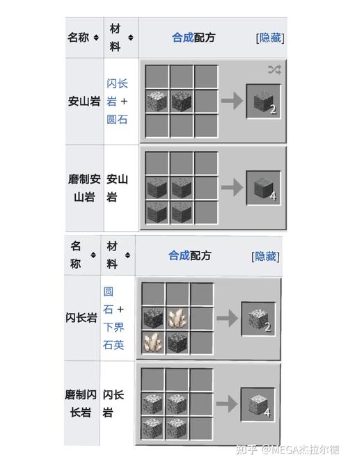 我的世界傀儡制作指南：揭秘傀儡配方与制作流程全攻略