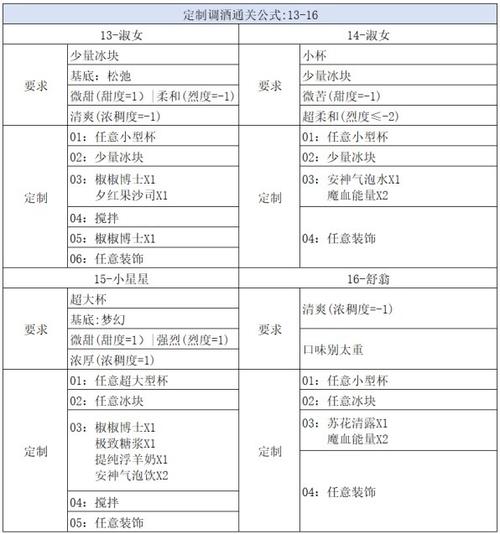 崩坏星穹铁道杯中逸事活动指南：活动规则详解与参与玩法探索