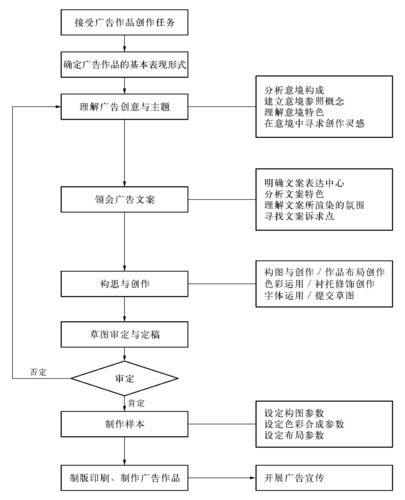 天美影视传媒广告制作流程——专业服务，打造优质广告