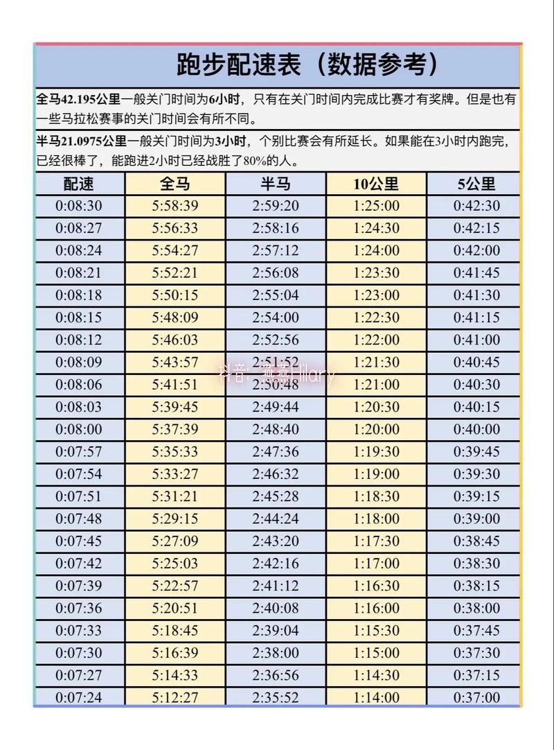 人马配速 45 分钟免费教程，轻松掌握跑步技巧