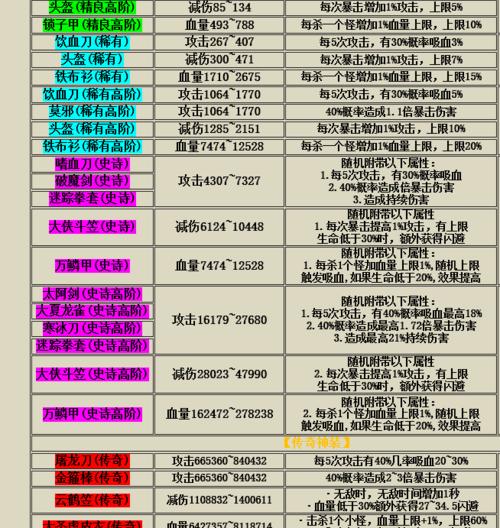 绝世武器亮相《我功夫特牛》顶级装备推荐指南