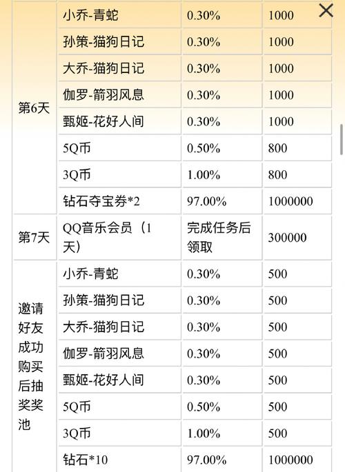 王者荣耀铭文页价格及购买所需钻石数