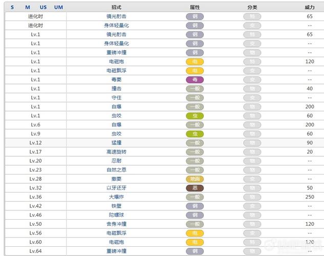 口袋妖怪复刻：佛烈托斯捕捉攻略大全——最详尽指南助你轻松得手