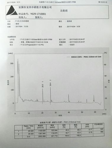 国产 db624 色谱柱 88690——分离效果好的分析柱