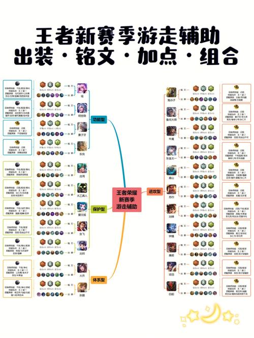 王者荣耀张良5V5出装攻略：团战技巧与装备选择详解