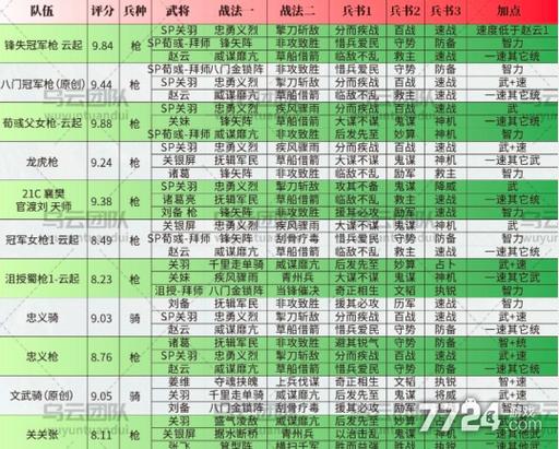 国志战略版：战功获取攻略大揭秘掌握攻略，轻松累积战功