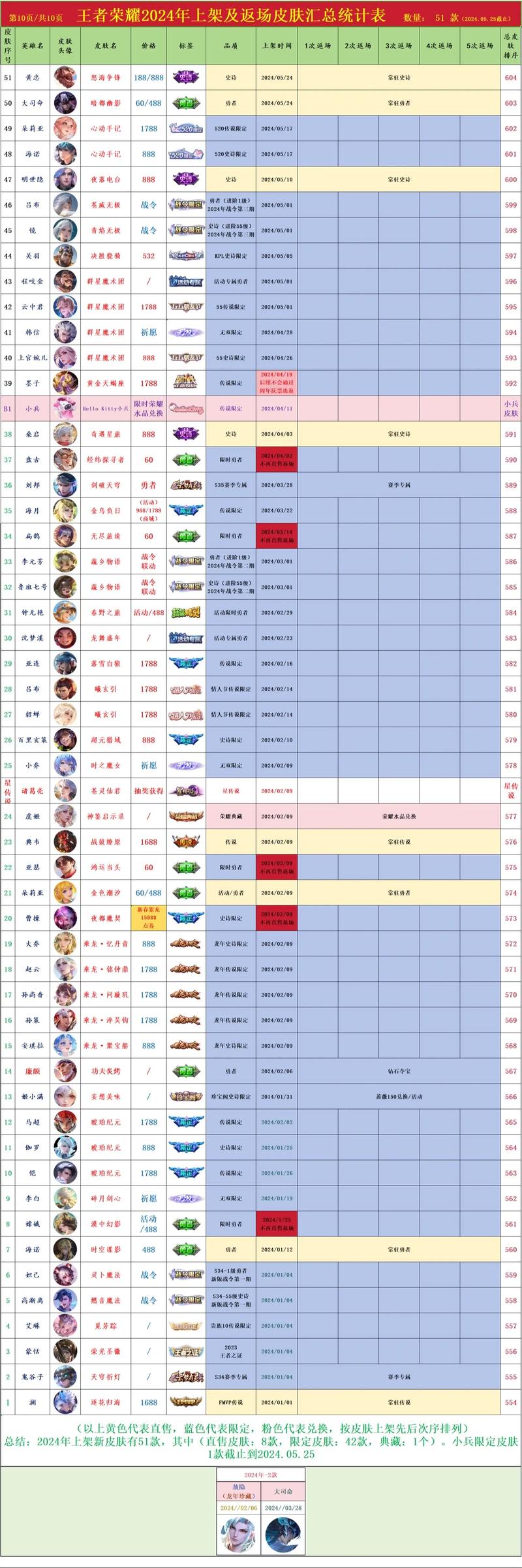 王者荣耀登顶秘诀：全面解析上分技巧览表