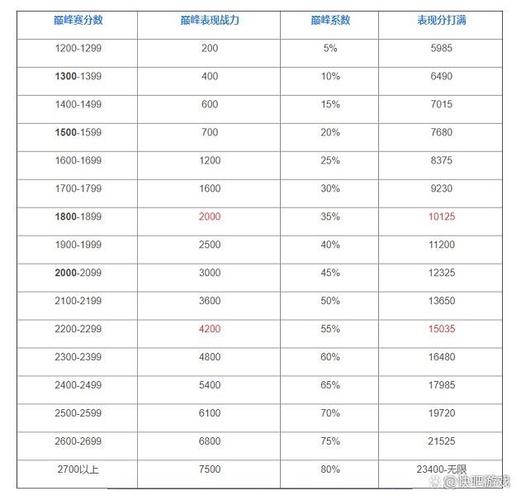 王者荣耀：攻略解析1200分必抽英雄策略与宝箱保底抽奖技巧全攻略