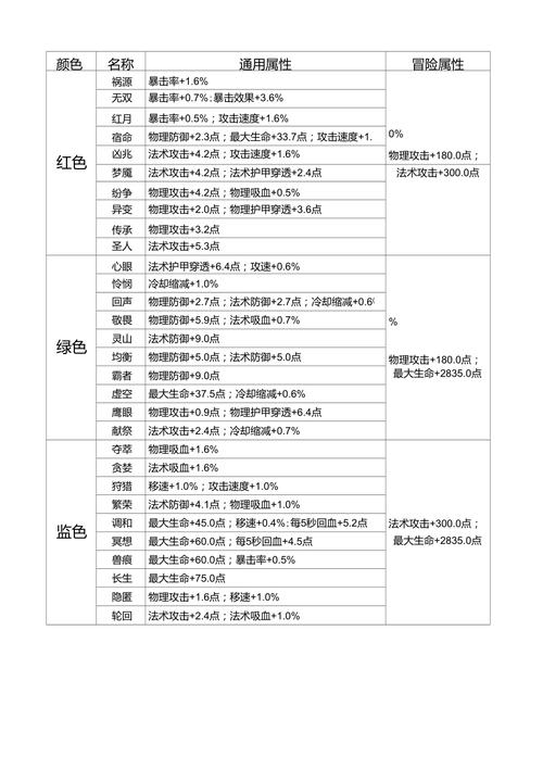 王者荣耀S9黄忠级铭文搭配策略：提升攻击与生存能力的最佳铭文推荐