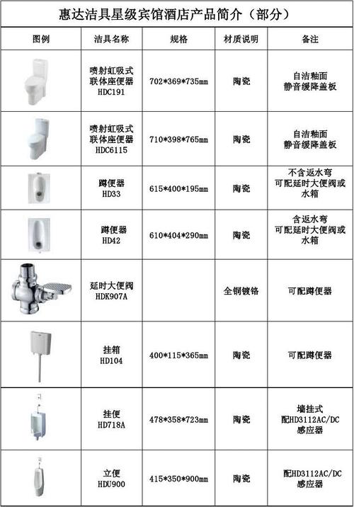 请问你需要什么产品的介绍？