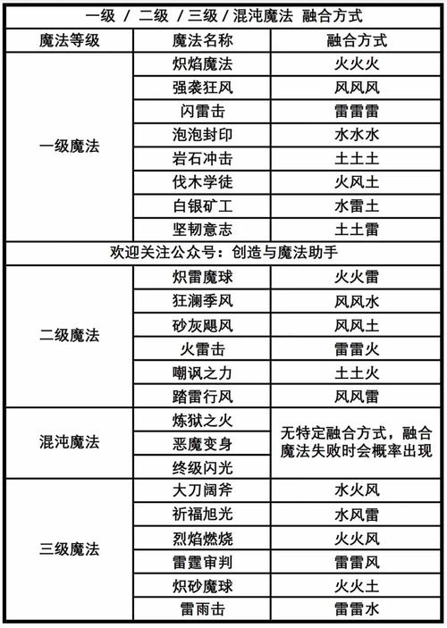 王者荣耀中调和符文的应用策略：谁最适合使用调和符文及调和符文的全面解析