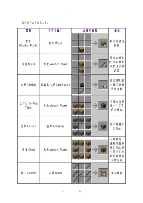 网易版《我的世界》指南针合成表详解与分享：快速掌握合成技巧