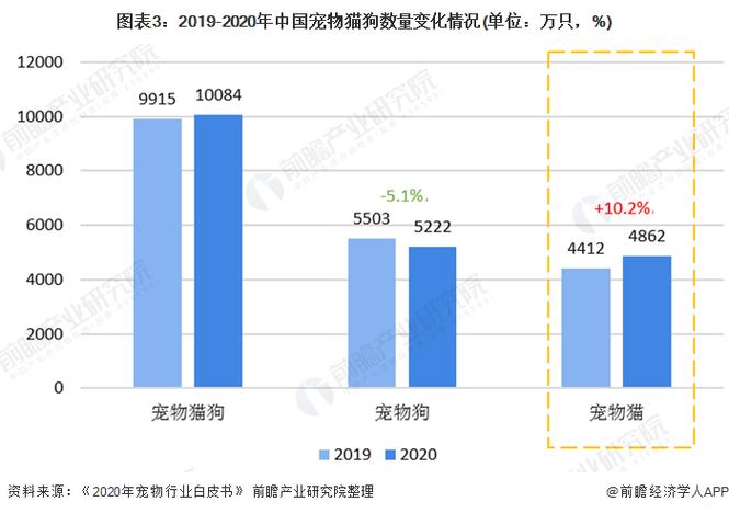 日本宠物大军崛起：宠物数量超越儿童，宠物产业迎全新篇章