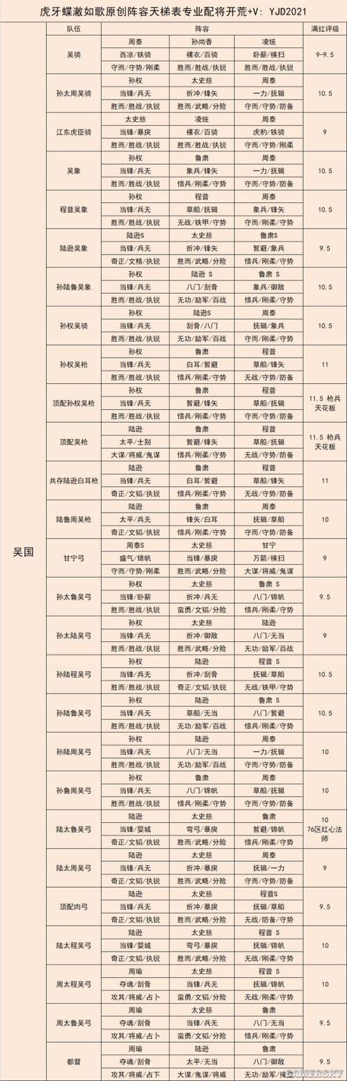 国志战略版：深度解析最佳主将武将选择策略与搭配之道