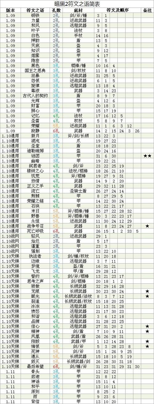 国计宝石合成攻略：全方位解析宝石合成秘诀