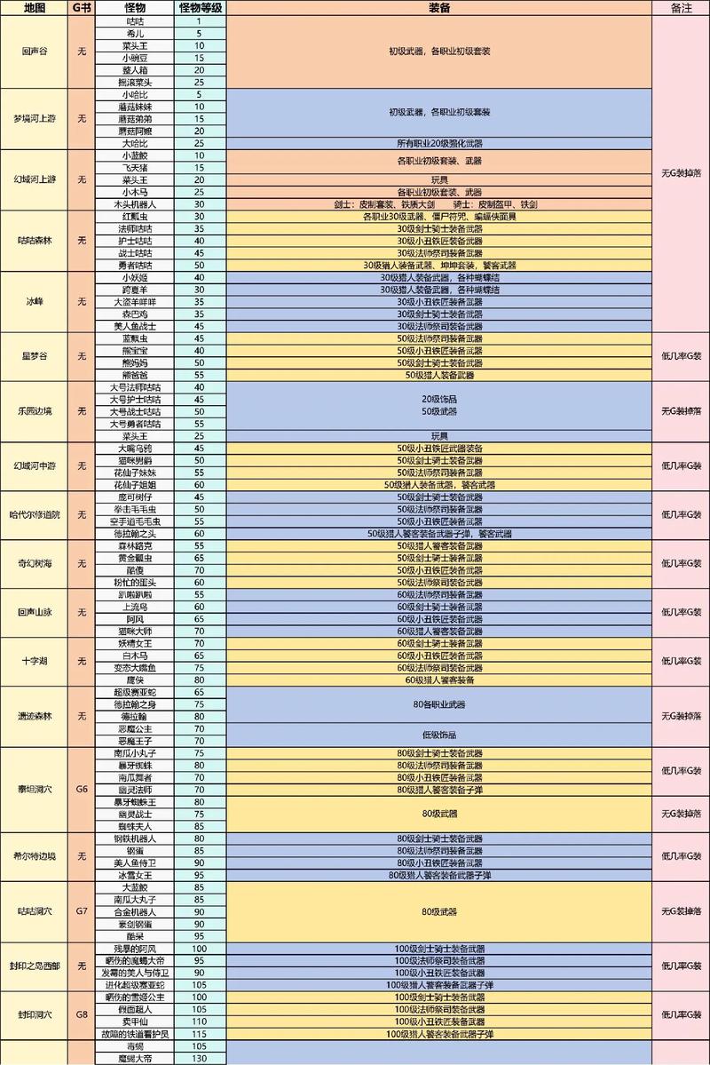 我的世界恶魂掉落物品攻略