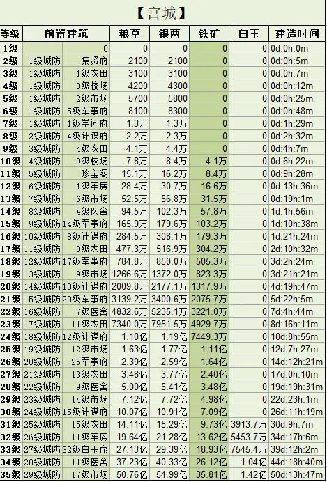 国群英传霸王之业村庄攻占技巧