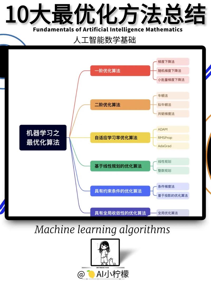 六六人体：通过智能算法推荐最合适的健康产品