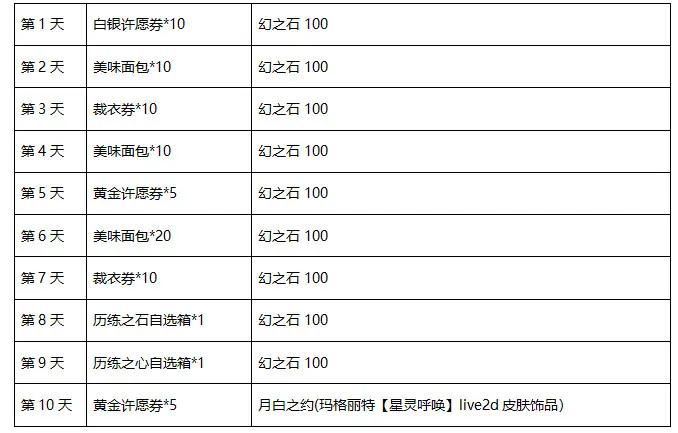 宝石研物语伊恩之石预约礼遇详解：独家奖励预览，你期待哪些宝石研旅福利？