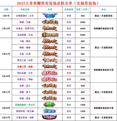 王者荣耀S15赛季战令价格揭秘：最新战令售价及优惠活动信息全解析