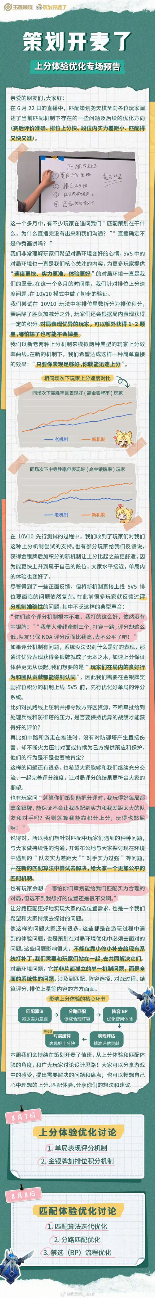 王者荣耀11月22日英雄调整深度解析：全方位角色平衡与技能调整探讨