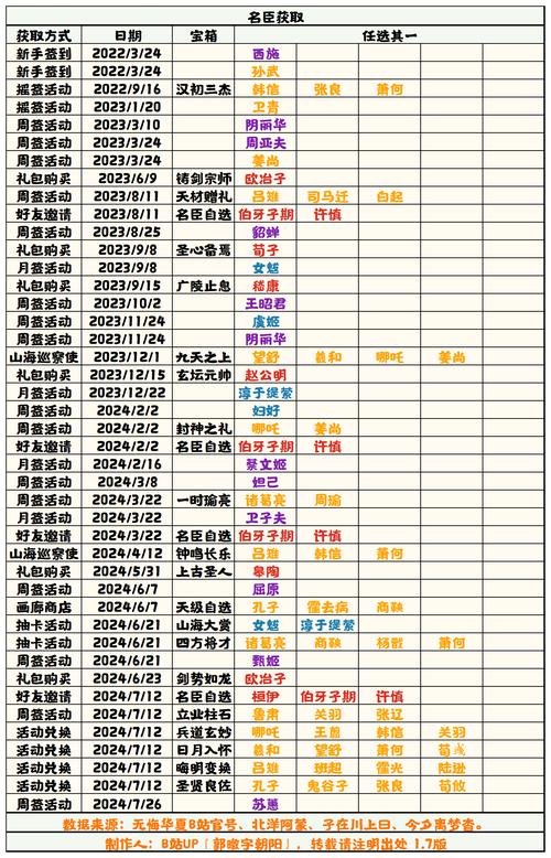 无悔华夏东汉全成就攻略：解锁全成就条件览表，策略性玩转东汉剧本