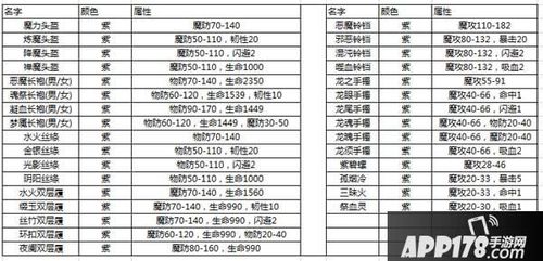 热血传奇手机版紫装获取攻略：紫装获得途径详解与指南