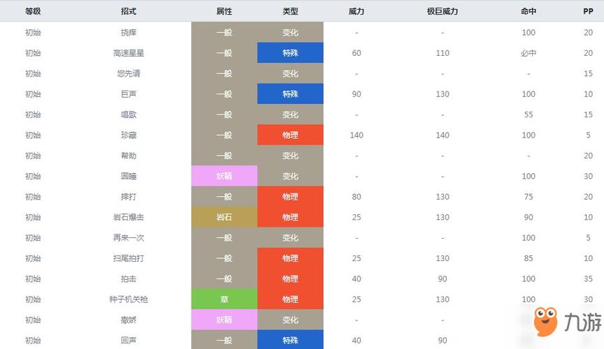 口袋妖怪复刻：奇诺栗鼠特性深度解析