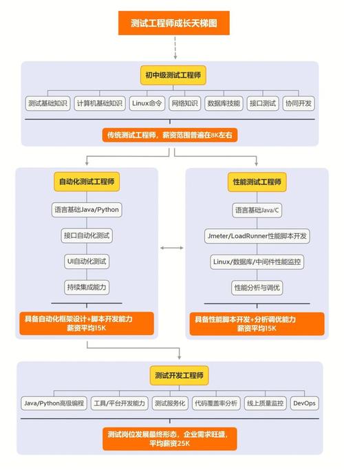 成长视频软件，特色功能解析