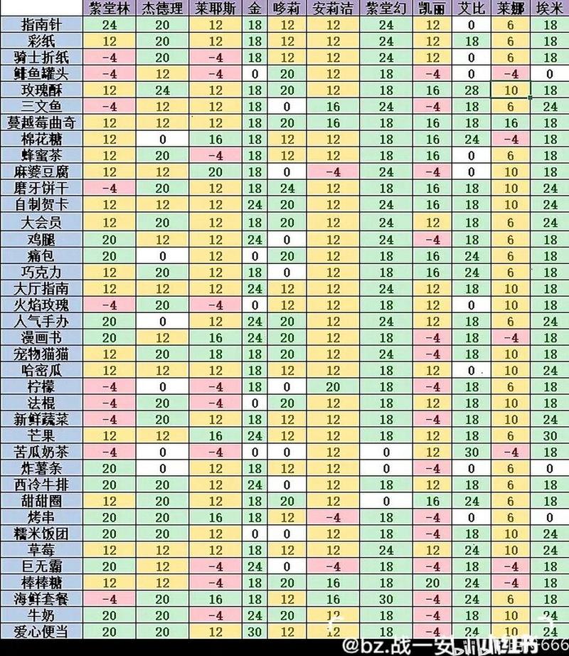 探索灵魂潮汐：华礼物赠送策略及好感度提升秘籍详解