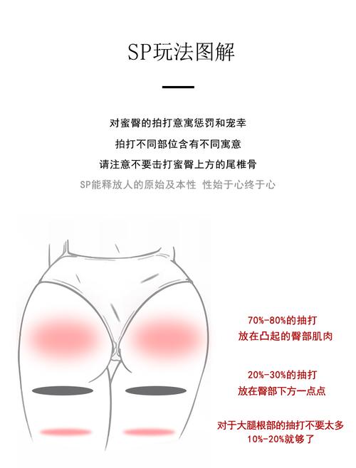 SP 的标准惩罚是什么——探秘最具创新的惩罚方式