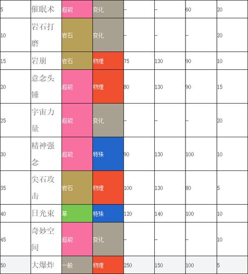 口袋妖怪复刻太阳岩种族值深度解析：种族值特性及表现评估