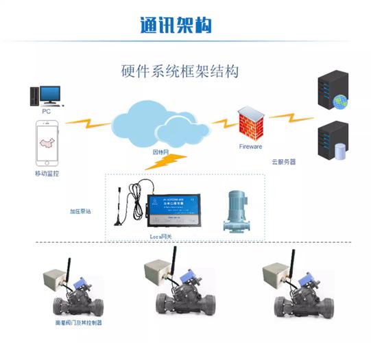 优质 JY 灌溉系统，采用全新设计理念，高效、环保、节能，让你的农田喝得饱，产量高