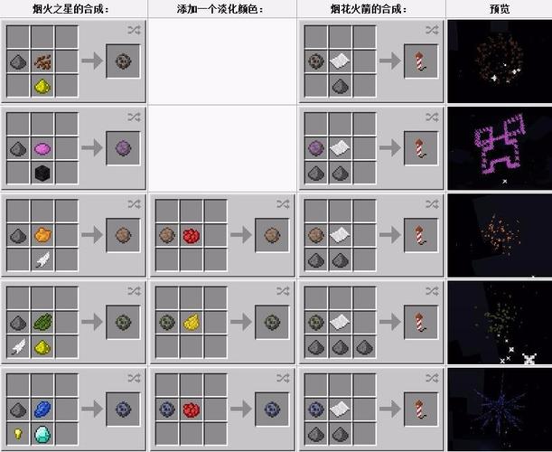 探索Minecraft：烟花火箭DIY合成指南览