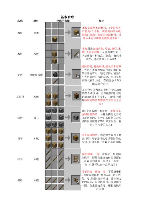 我的世界安山岩制作全攻略：合成方法与技巧解析