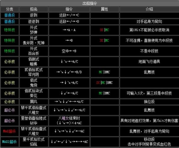 拳皇2002：全面解析角色出招表，掌握无敌招式秘籍