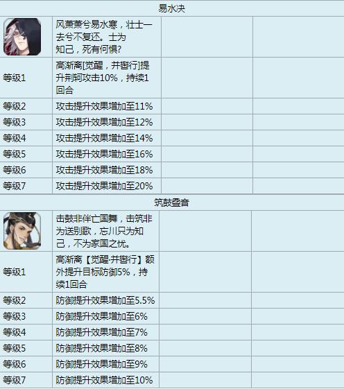 忘川风华录高渐离阵容攻略：搭配策略及实战应用详解