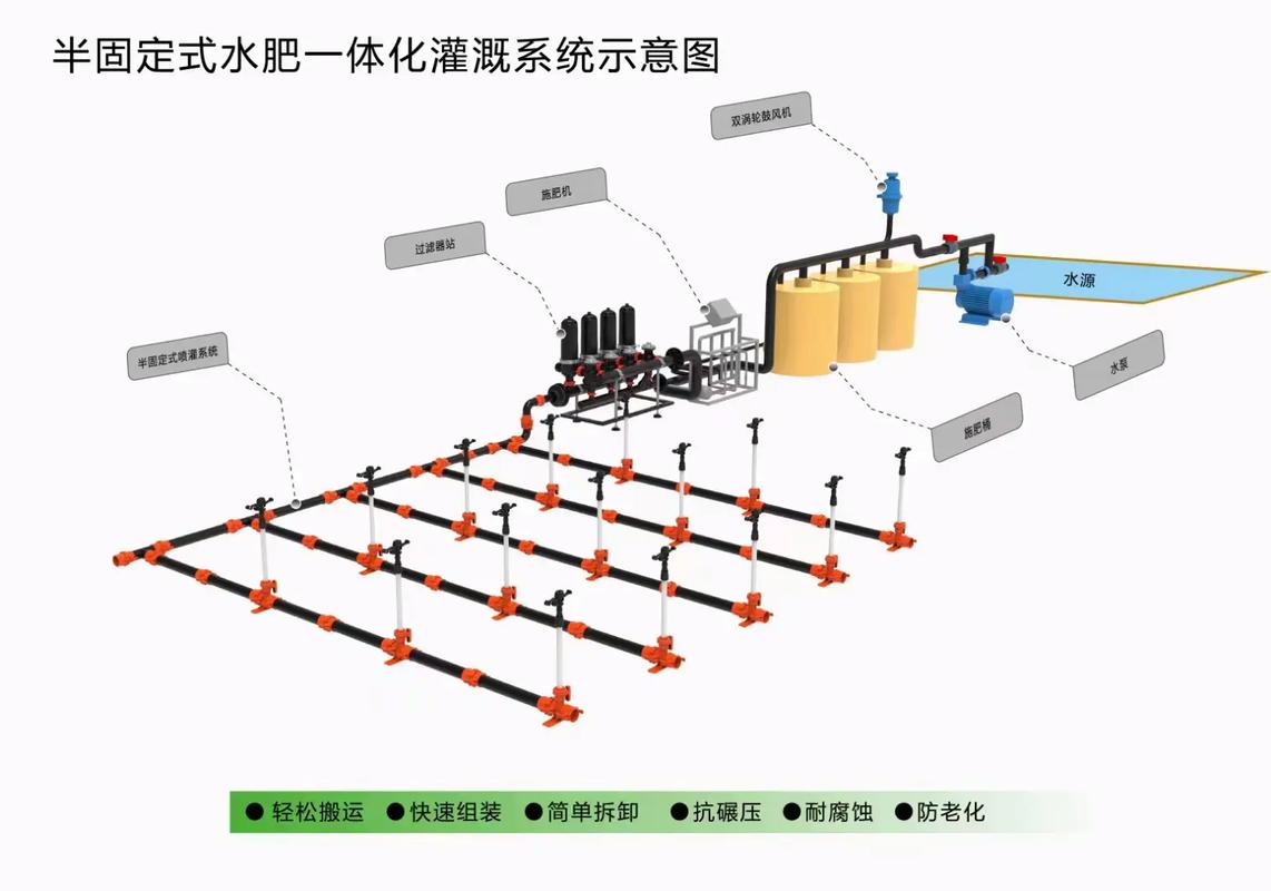 jy 灌溉收集系统，高效环保，为农业生产保驾护航