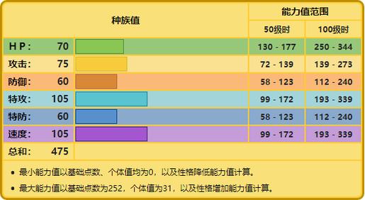 口袋妖怪复刻落雷兽属性进化图鉴