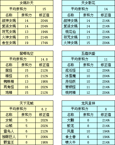 少年国志2最佳变身卡选择解析：探寻最强变身卡优势与攻略