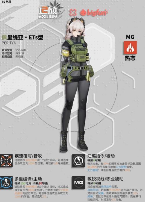 少女前线2追放佩里缇亚培养价值解析