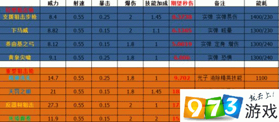 少女咖啡枪游戏武器深度解析：如何选择最适合的角色装备