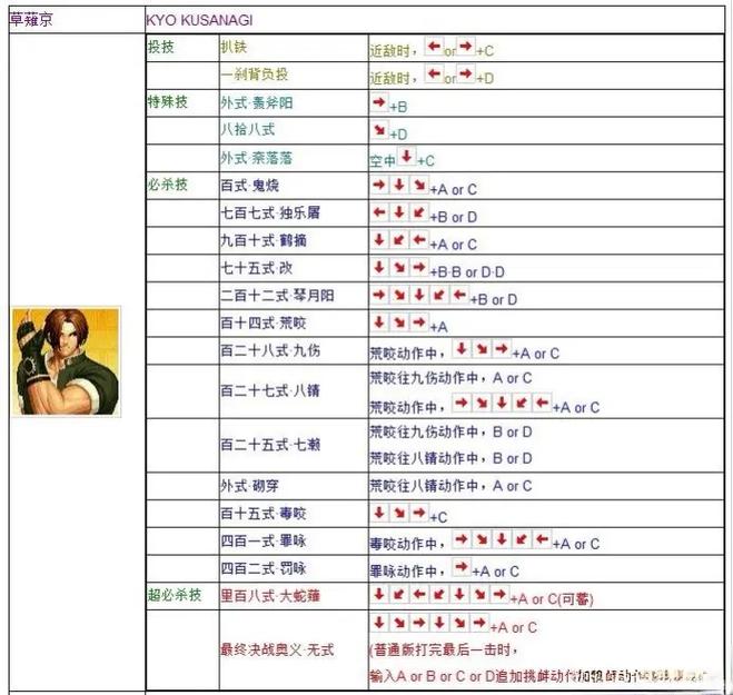 双拳出击：拳皇97的趣味双人战斗玩法解析