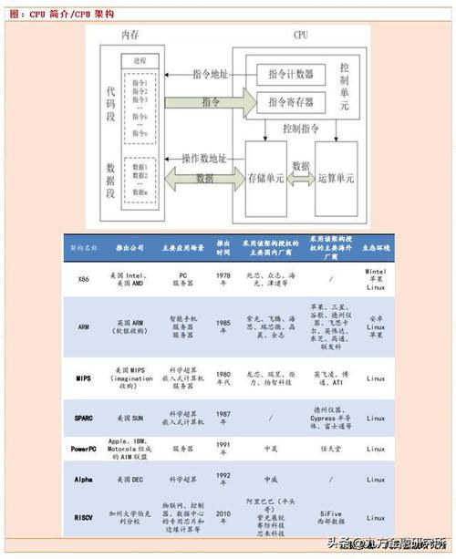 红桃 m8n3，高效稳定的服务器 CPU，助你轻松应对各种数据处理任务